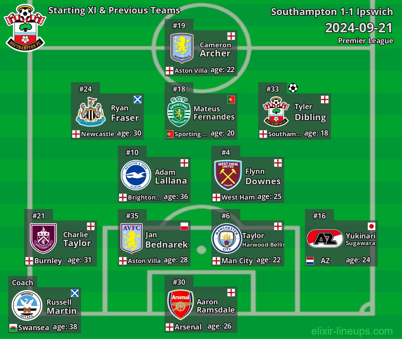 Southampton Starting XI & Previous Teams 2024-09-21