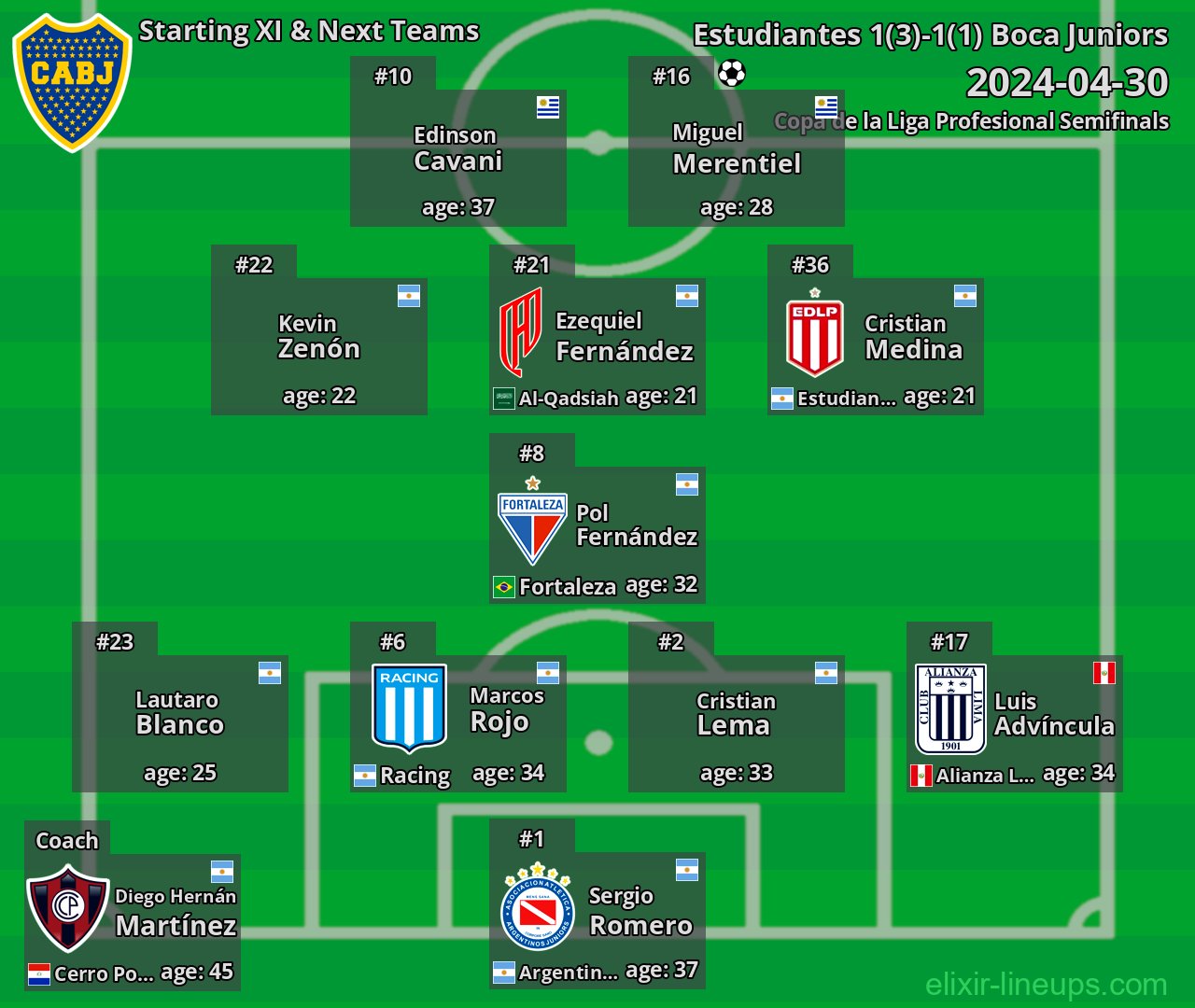 Boca Juniors Starting XI & Next Teams 2024-04-30