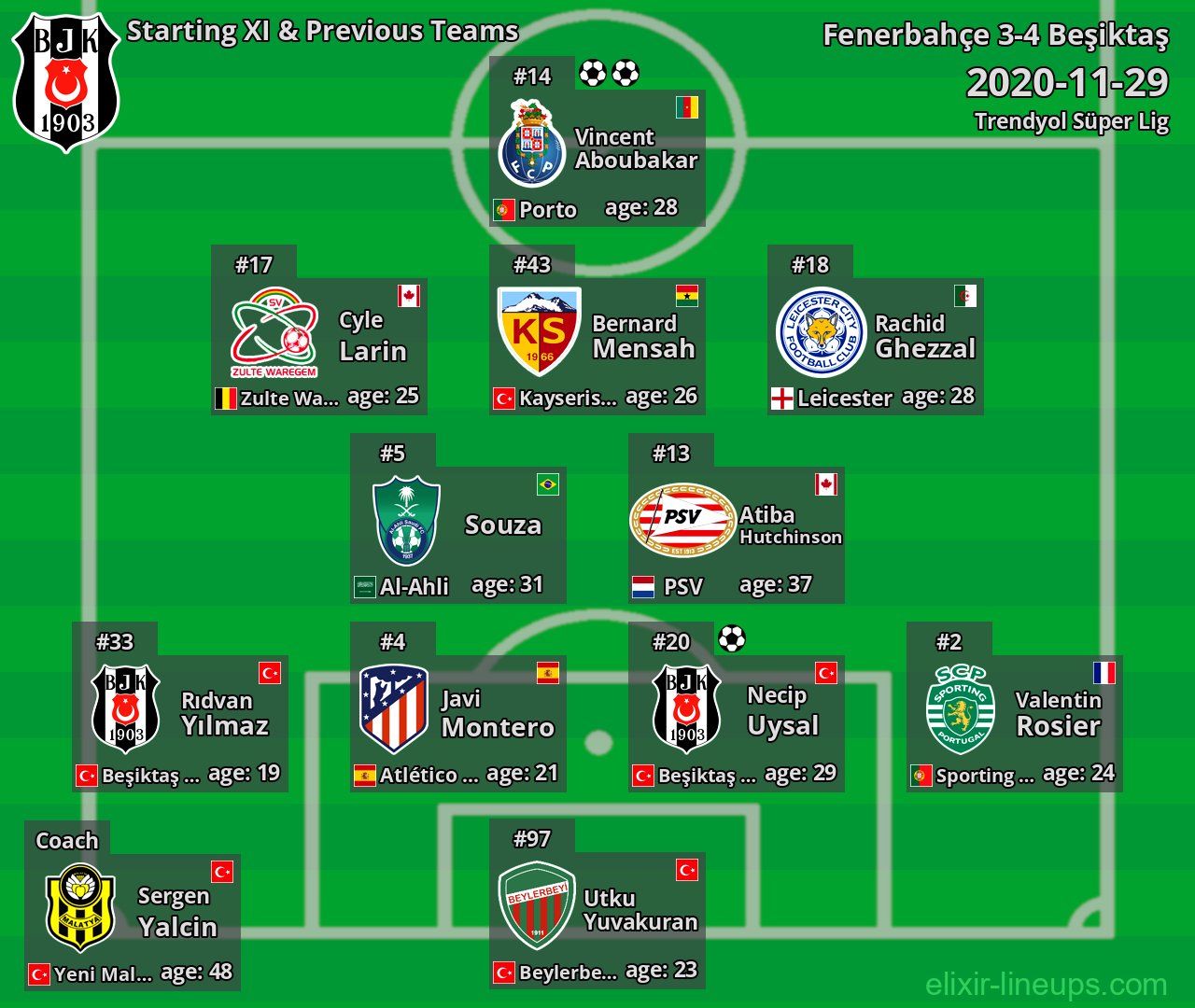 Beşiktaş Starting XI & Previous Teams 2020-11-29