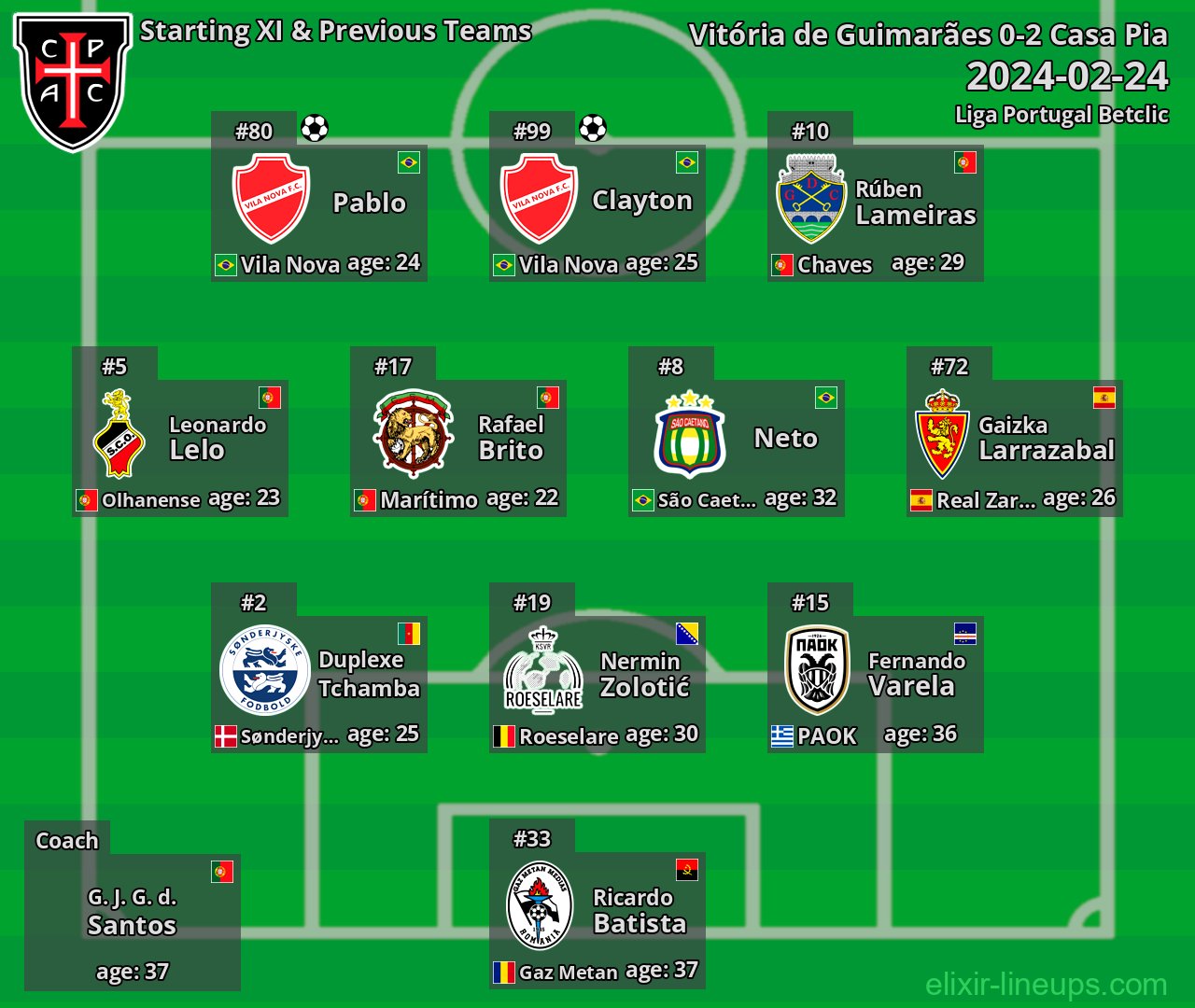 Casa Pia Starting XI & Previous Teams 2024-02-24