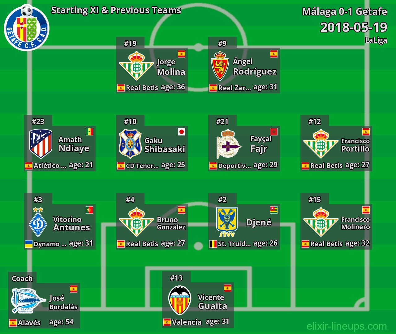 Getafe Starting XI & Previous Teams 2018-05-19