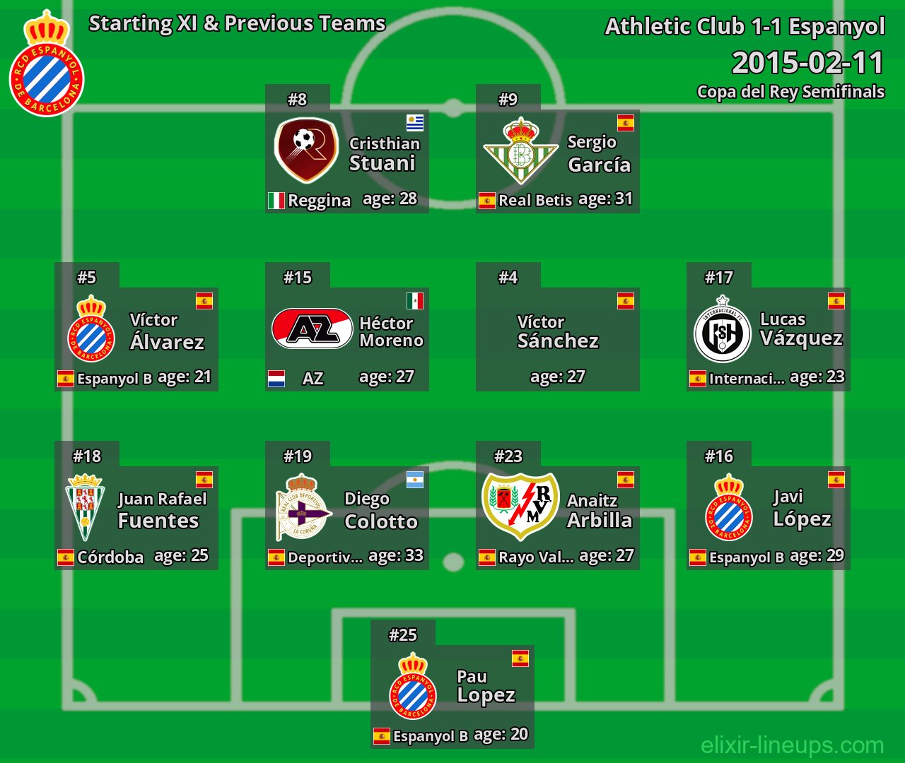 Espanyol Starting XI & Previous Teams 2015-02-11