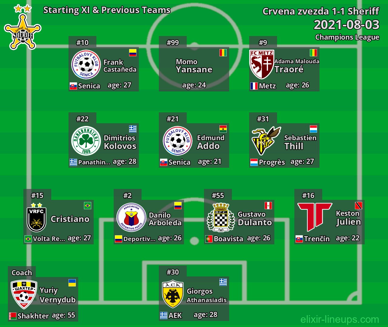 Sheriff Starting XI & Previous Teams 2021-08-03