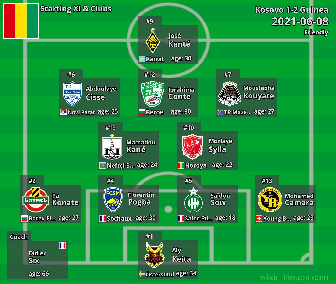 Guinea Starting XI 2021-06-08