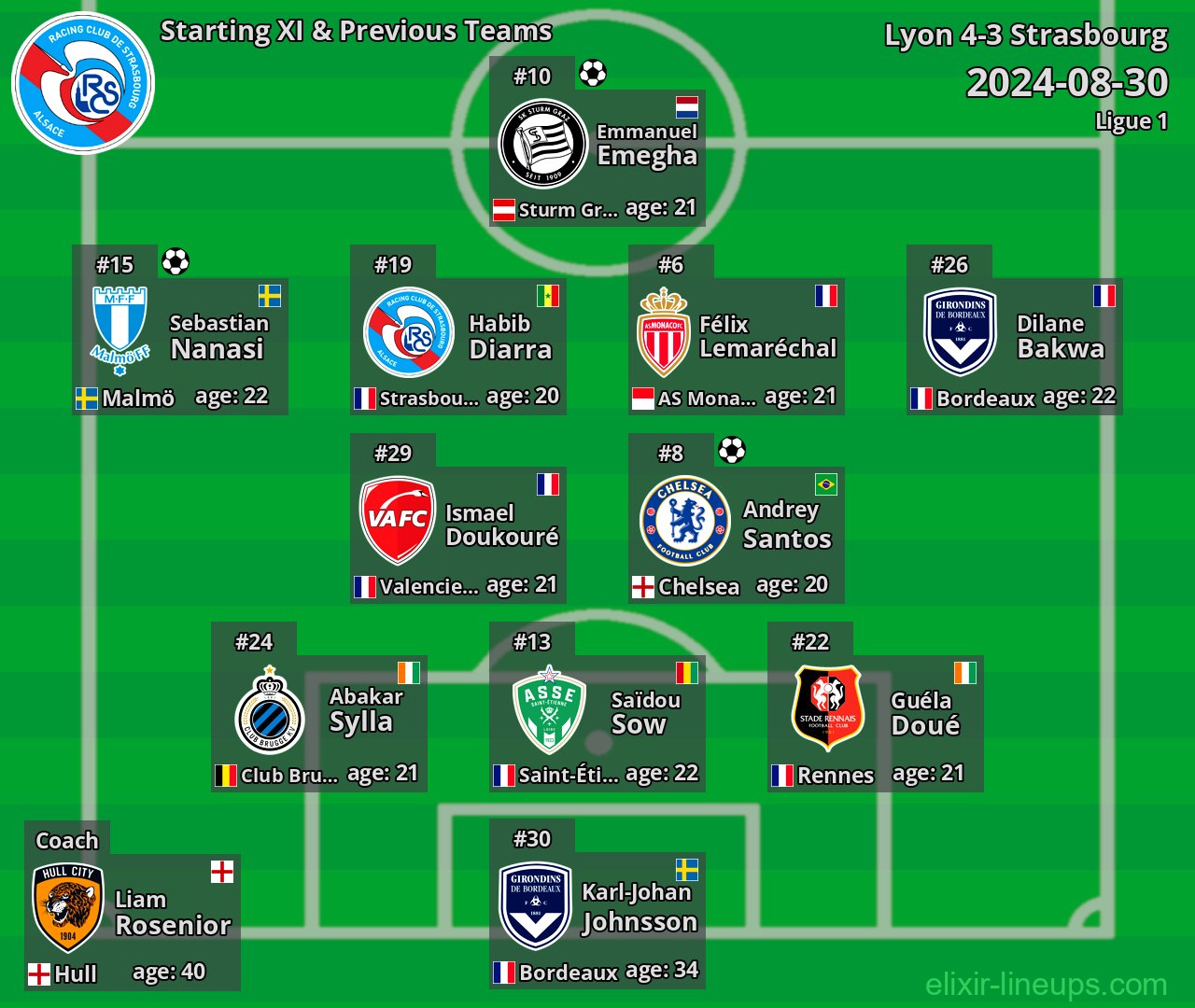 Strasbourg Starting XI & Previous Teams 2024-08-30