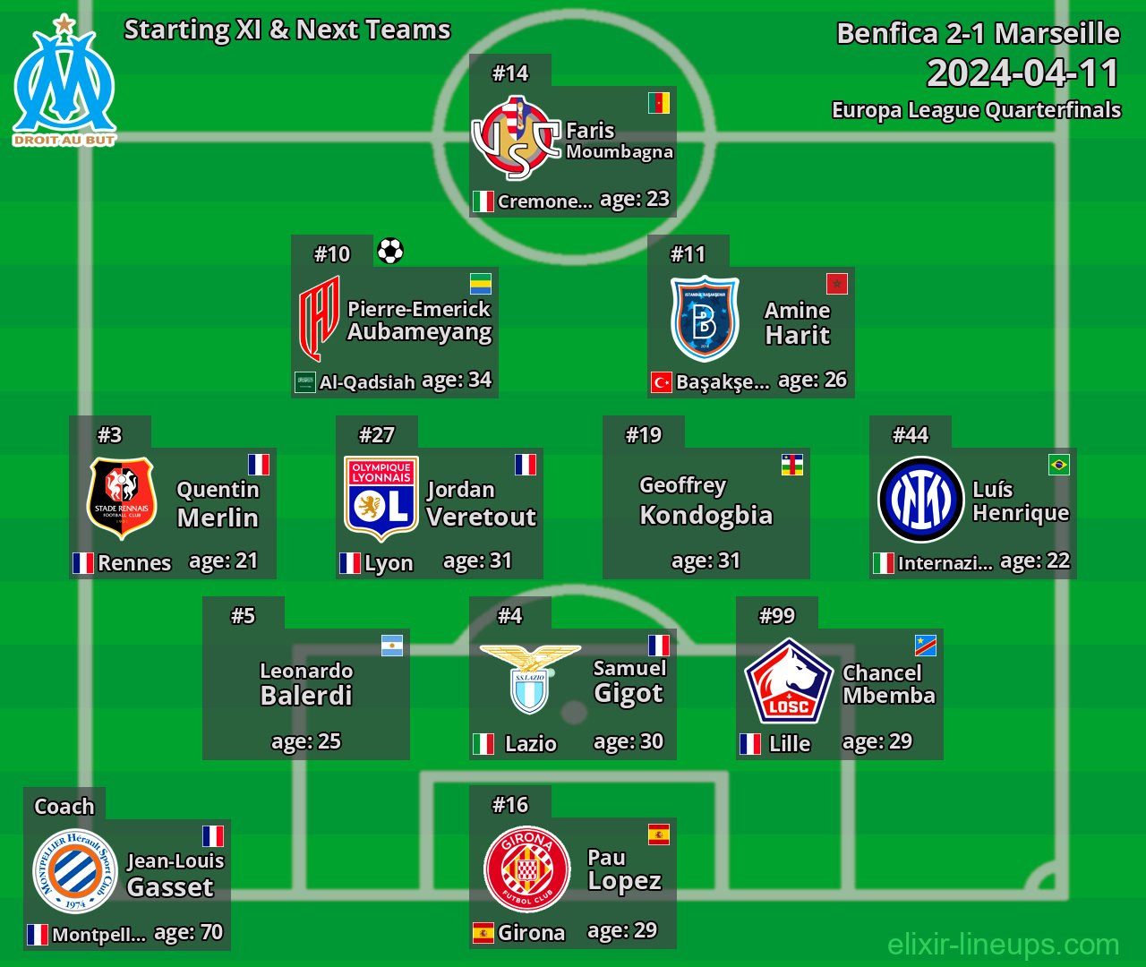 Marseille Starting XI & Next Teams 2024-04-11