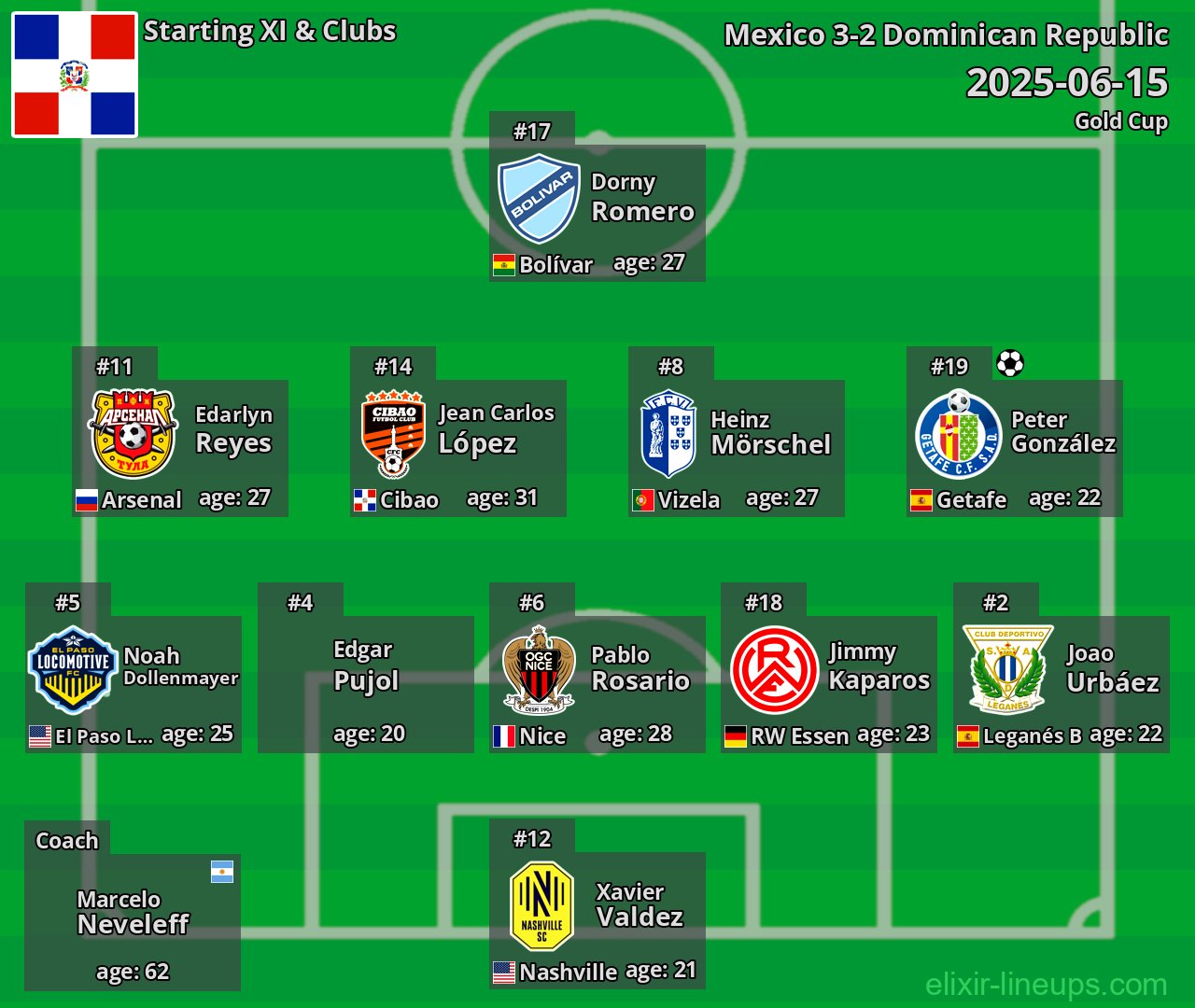 Dominican Republic Starting XI 2025-06-15