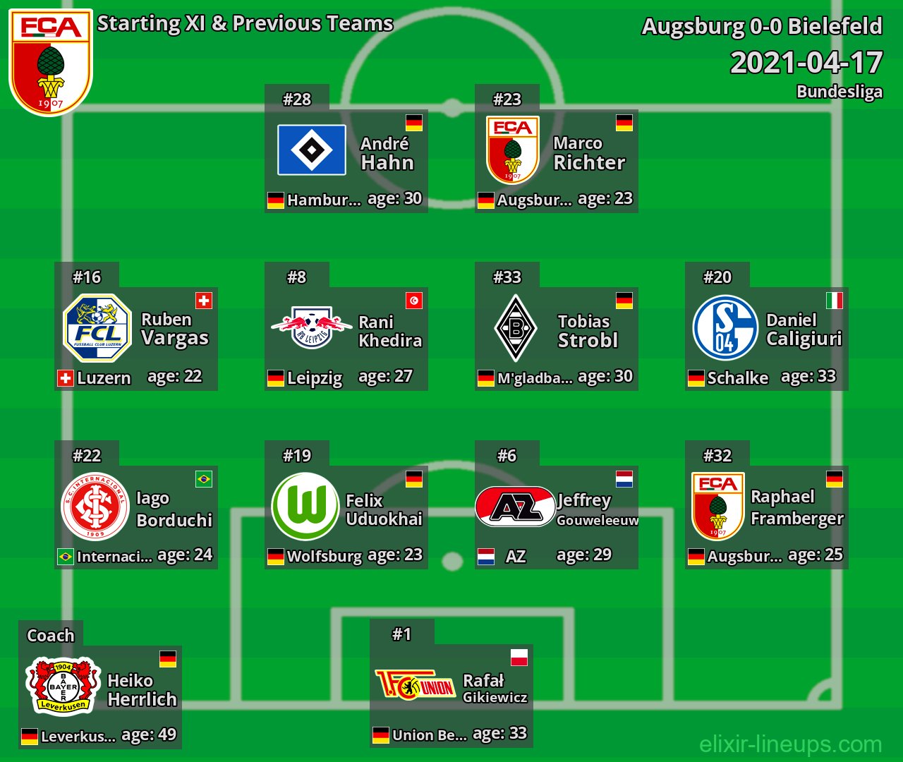 Augsburg Starting XI & Previous Teams 2021-04-17