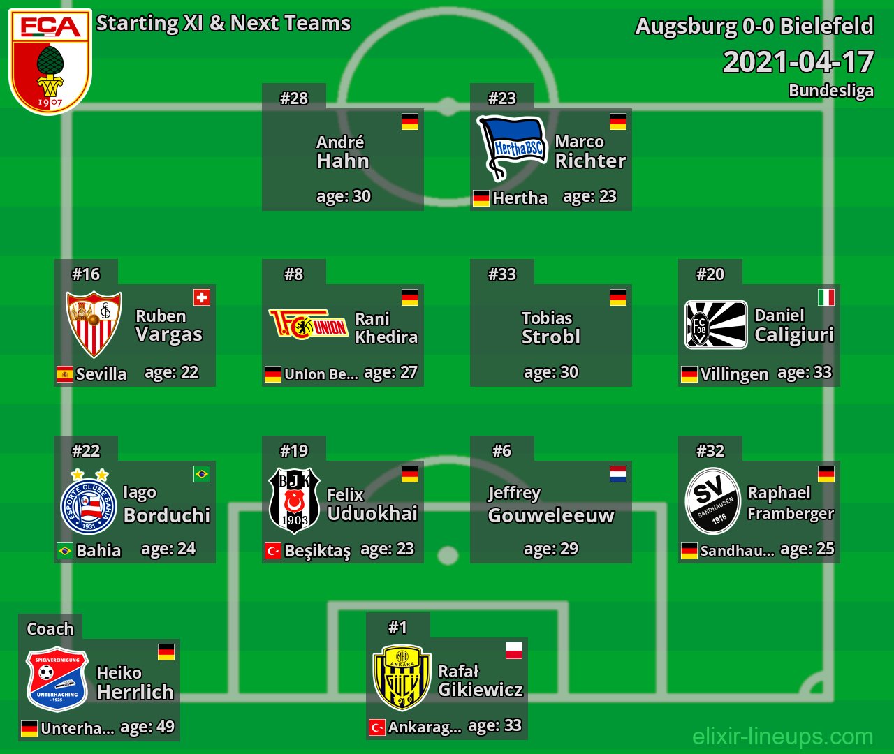 Augsburg Starting XI & Next Teams 2021-04-17