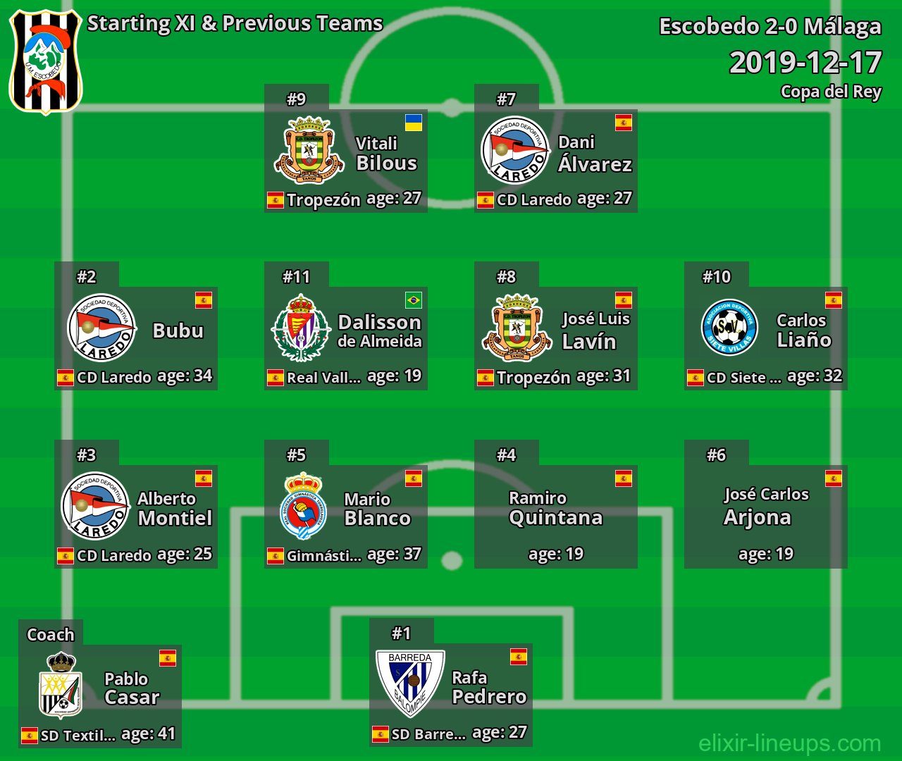 Escobedo Starting XI & Previous Teams 2019-12-17