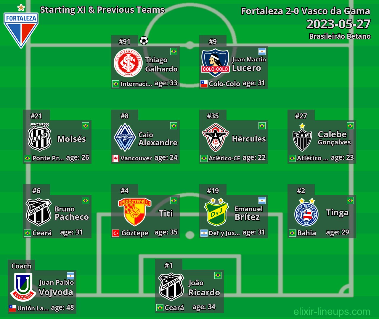 Fortaleza Starting XI & Previous Teams 2023-05-27