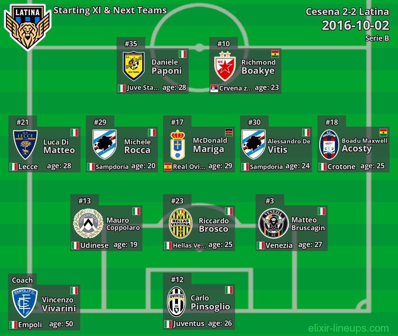 Latina Starting XI & Next Teams 2016-10-02