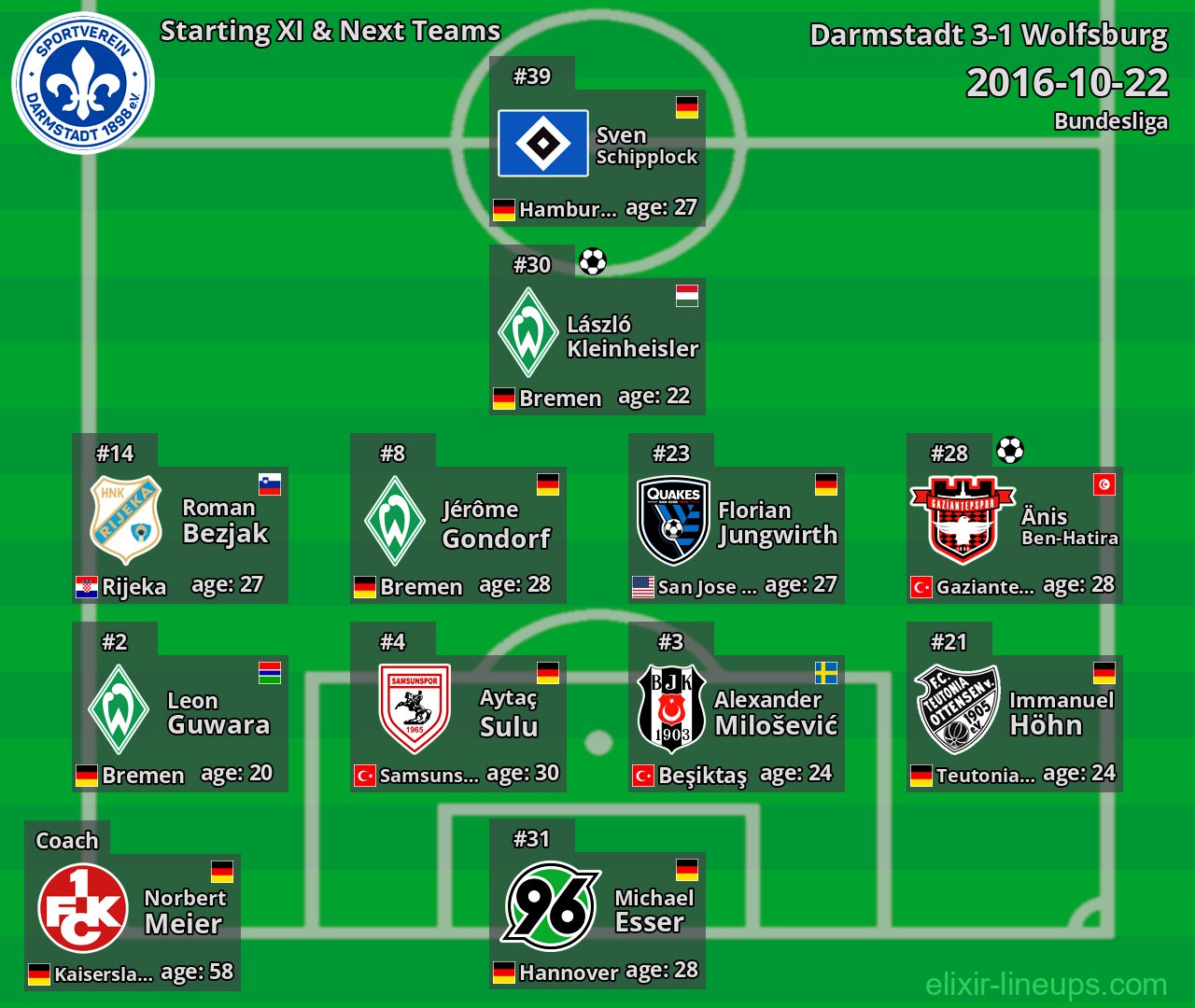 Darmstadt Starting XI & Next Teams 2016-10-22