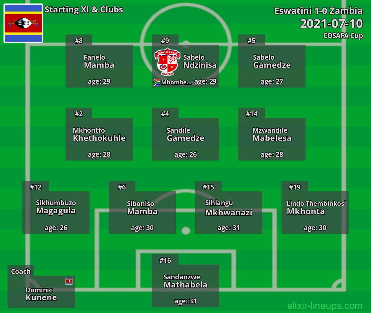 Eswatini Starting XI 2021-07-10