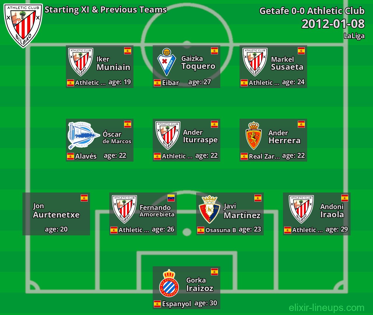 Athletic Club Starting XI & Previous Teams 2012-01-08