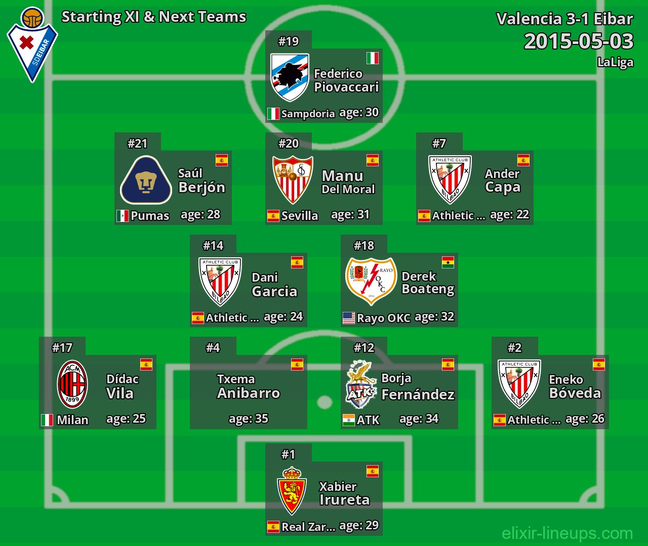 Eibar Starting XI & Next Teams 2015-05-03