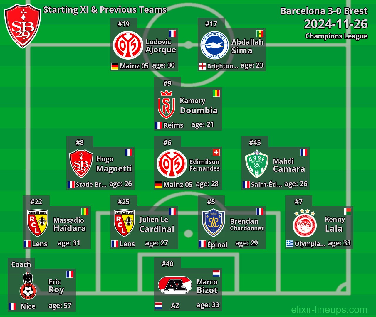 Brest Starting XI & Previous Teams 2024-11-26