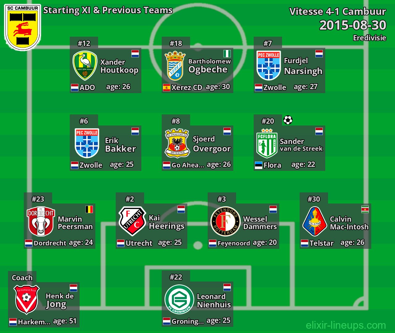 Cambuur Starting XI & Previous Teams 2015-08-30