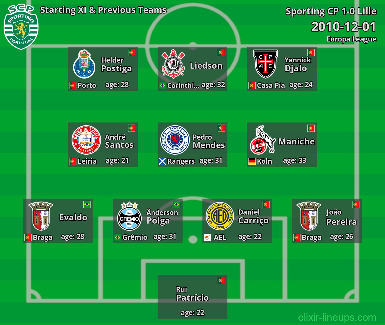 Sporting CP Starting XI & Previous Teams 2010-12-01
