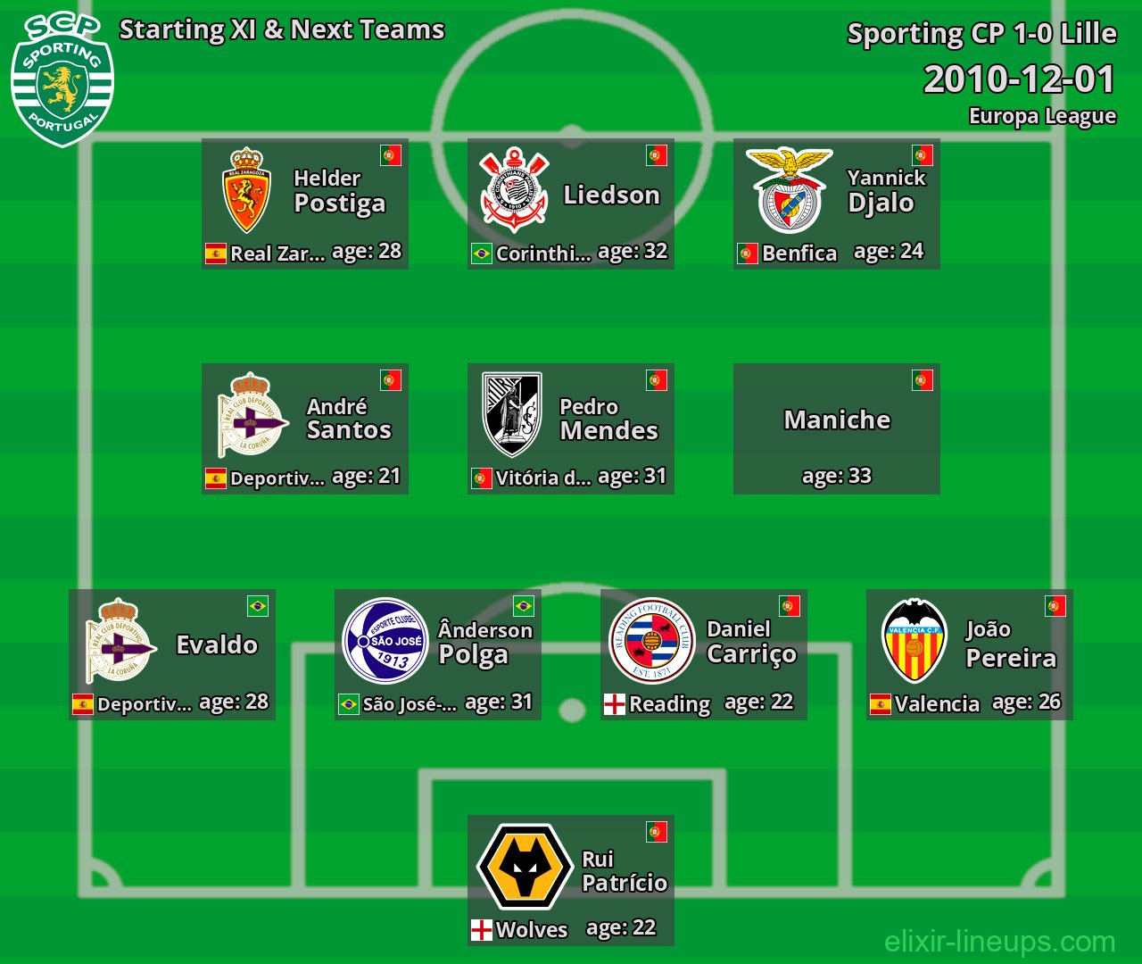 Sporting CP Starting XI & Next Teams 2010-12-01