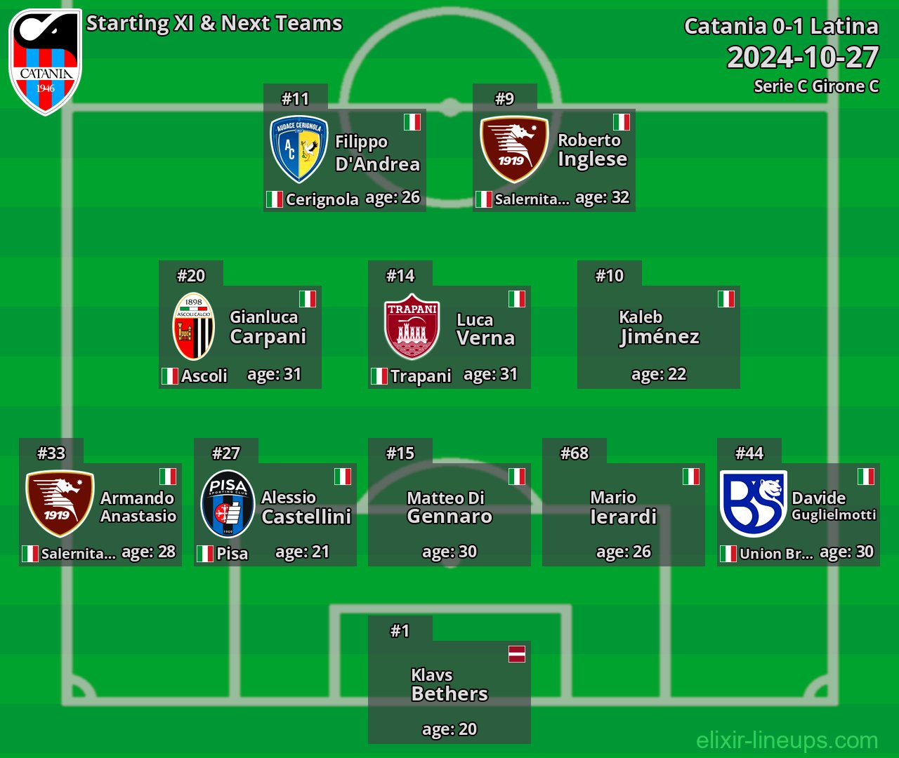 Catania Starting XI & Next Teams 2024-10-27