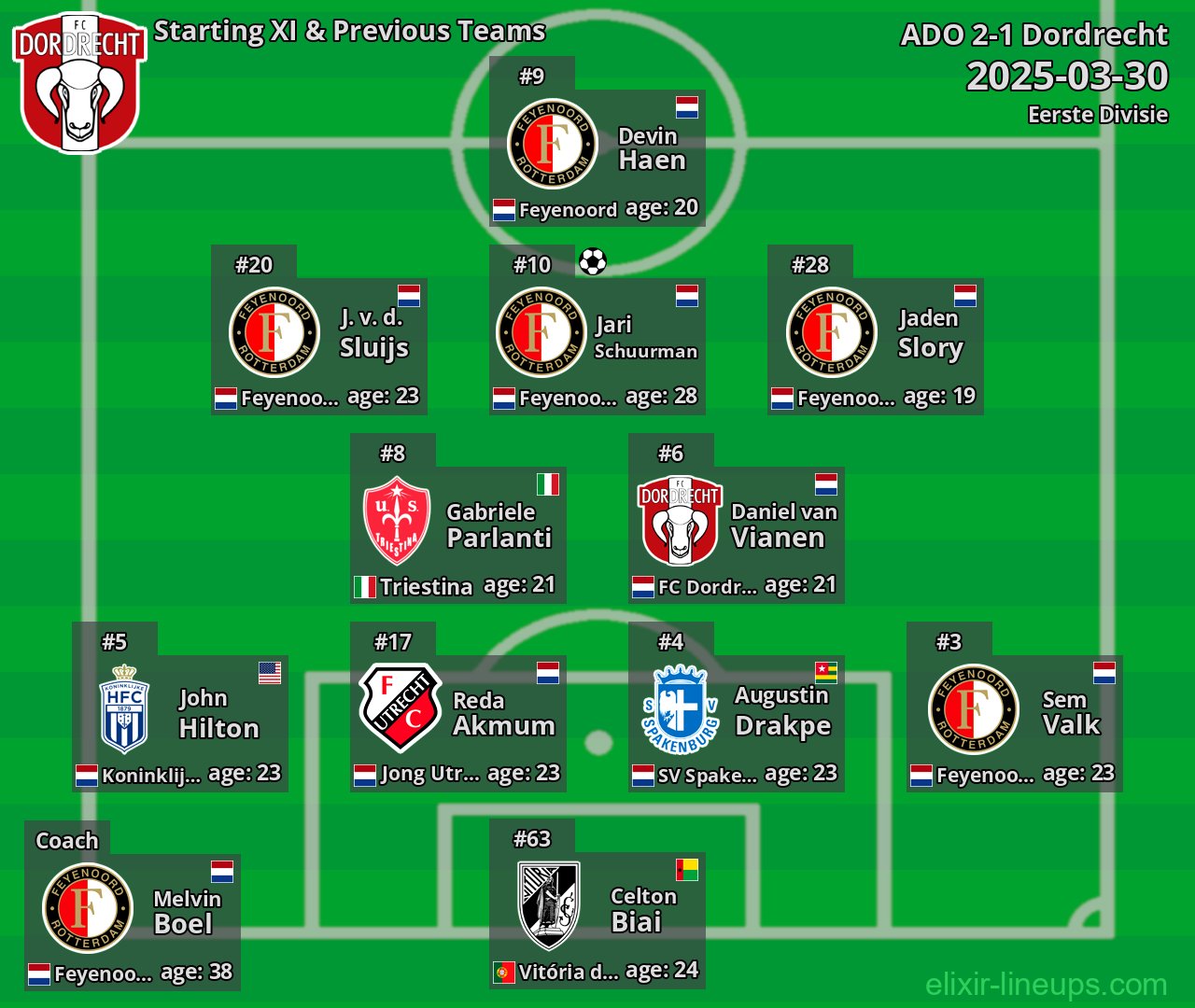 Dordrecht Starting XI & Previous Teams 2025-03-30