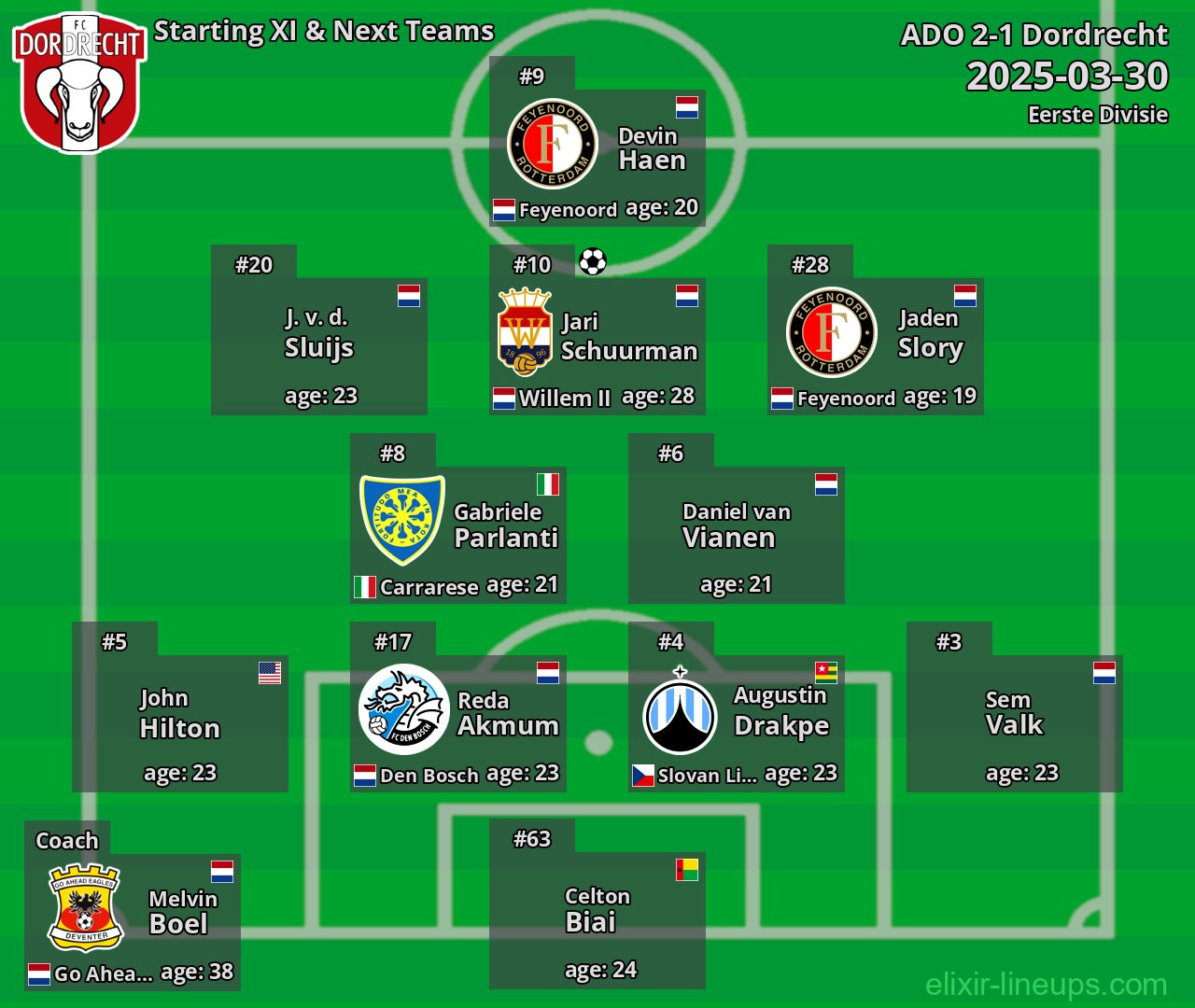 Dordrecht Starting XI & Next Teams 2025-03-30