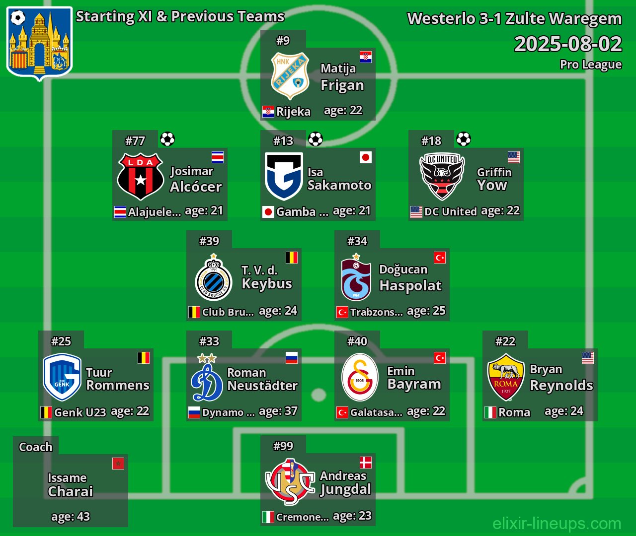 Westerlo Starting XI & Previous Teams 2025-08-02