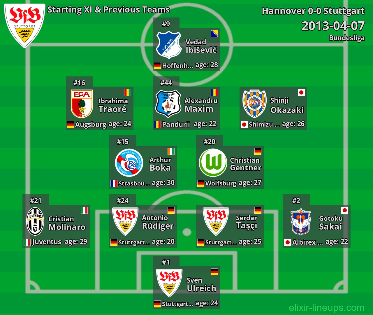 Stuttgart Starting XI & Previous Teams 2013-04-07