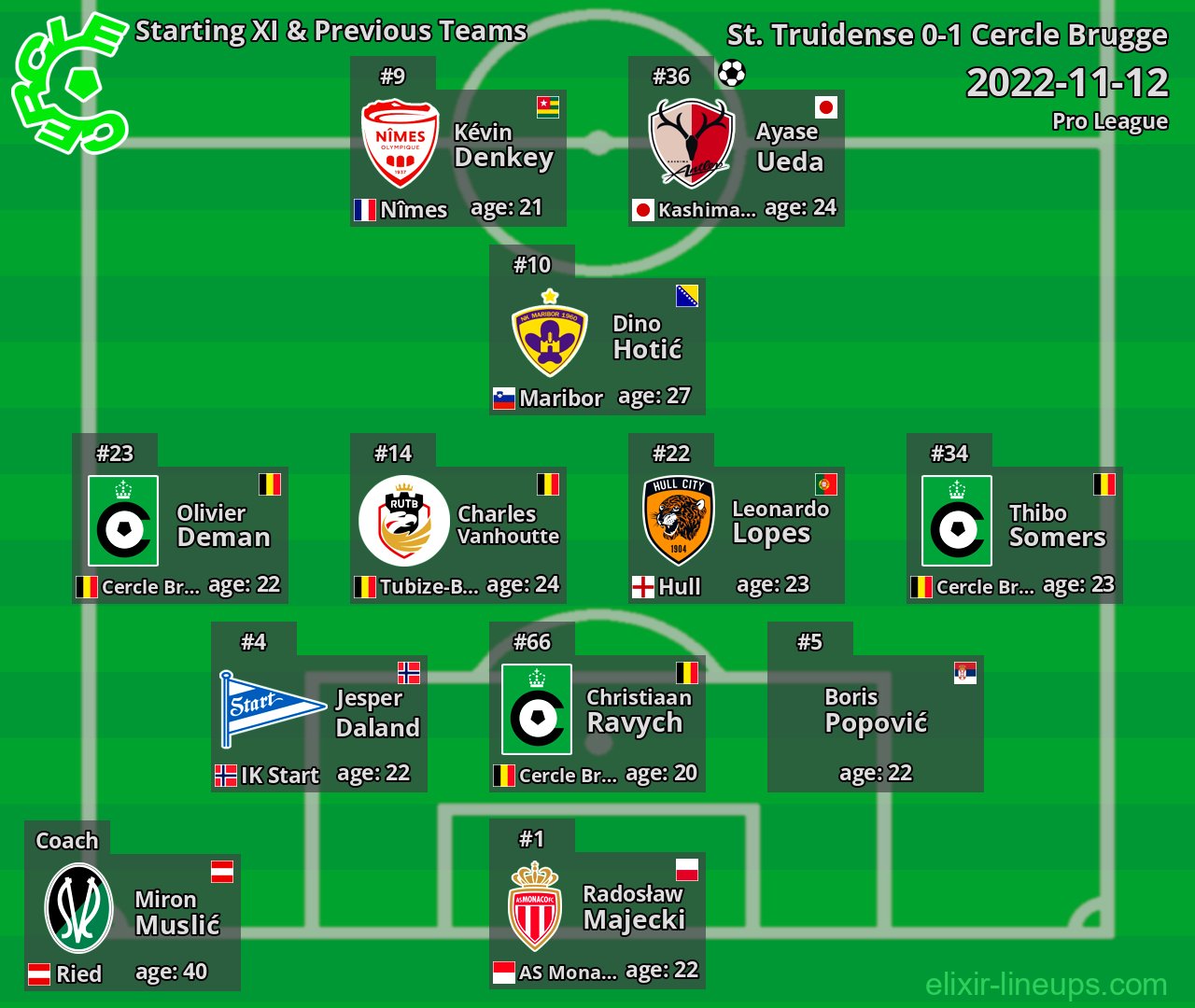 Cercle Brugge Starting XI & Previous Teams 2022-11-12