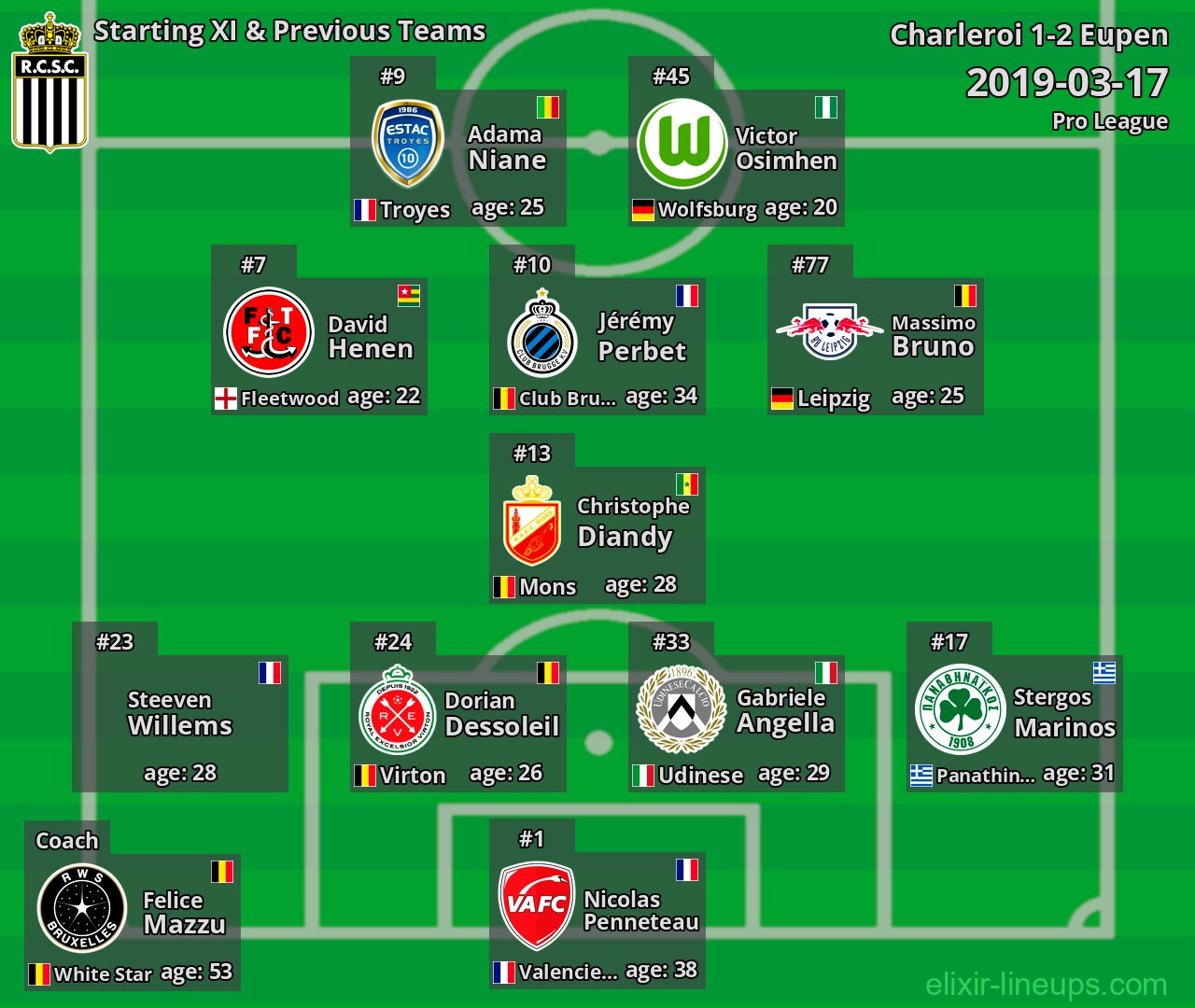 Charleroi Starting XI & Previous Teams 2019-03-17