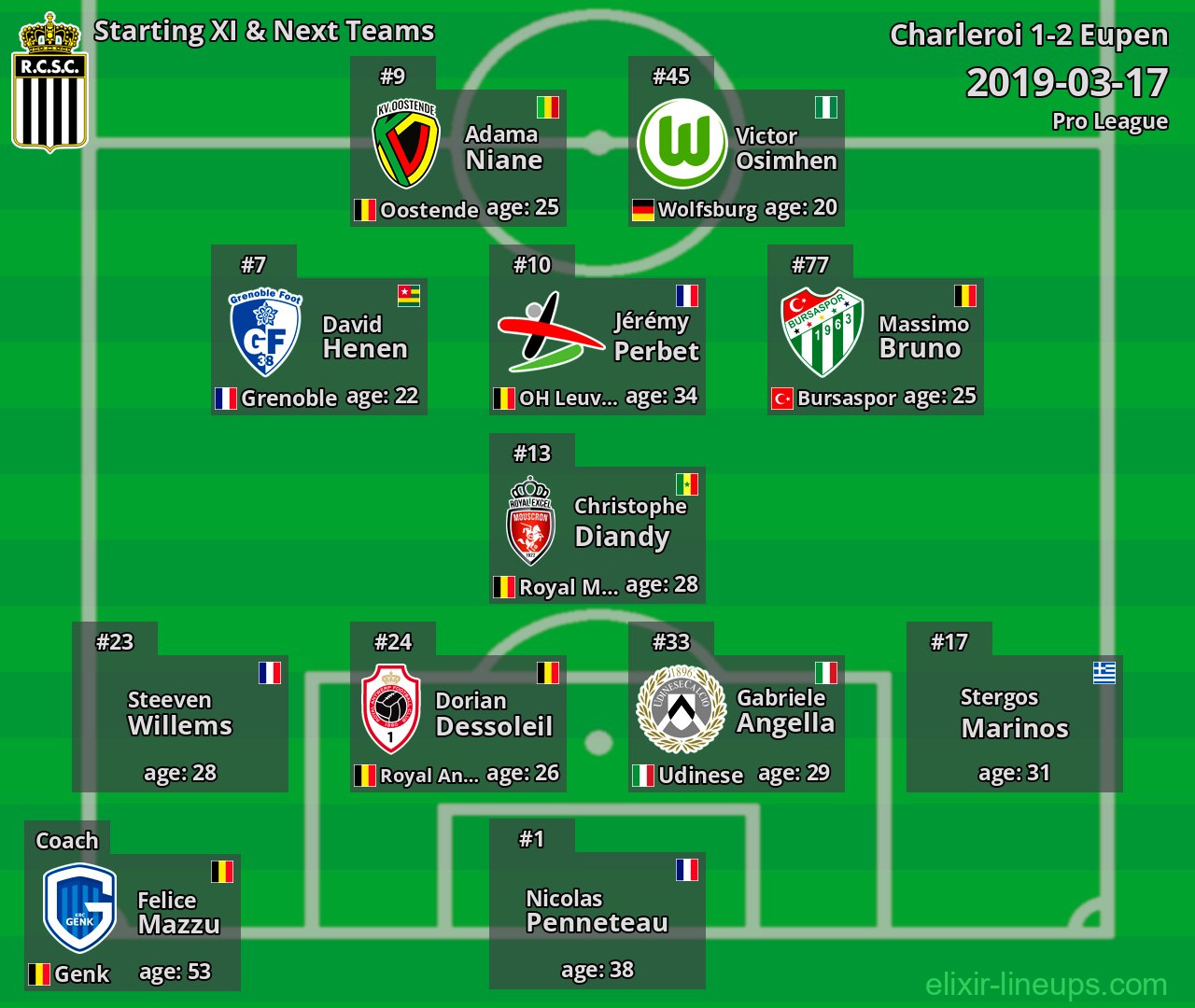 Charleroi Starting XI & Next Teams 2019-03-17