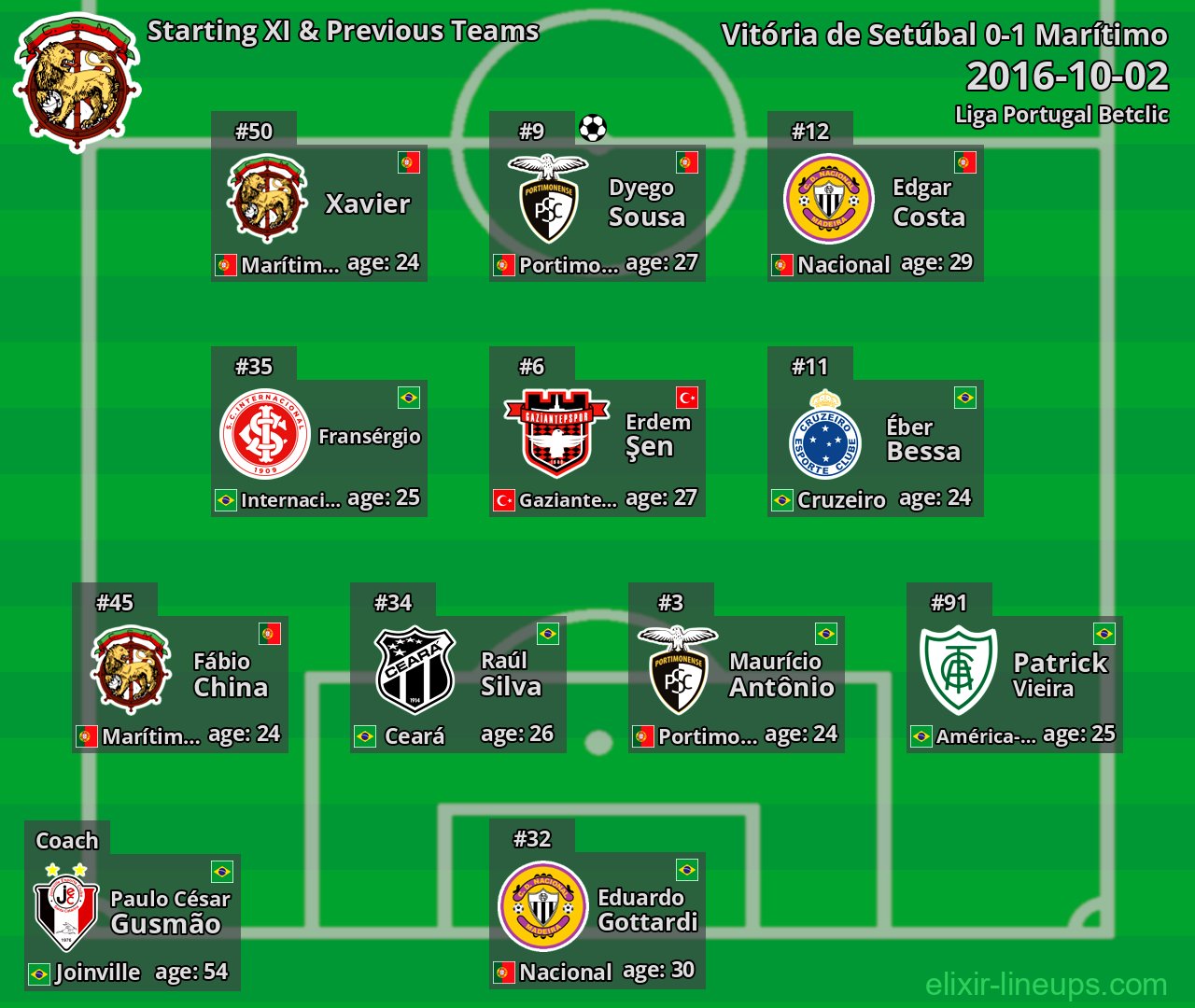 Marítimo Starting XI & Previous Teams 2016-10-02