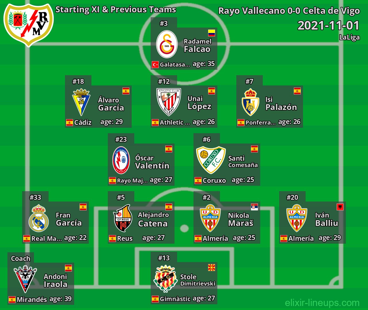 Rayo Vallecano Starting XI & Previous Teams 2021-11-01