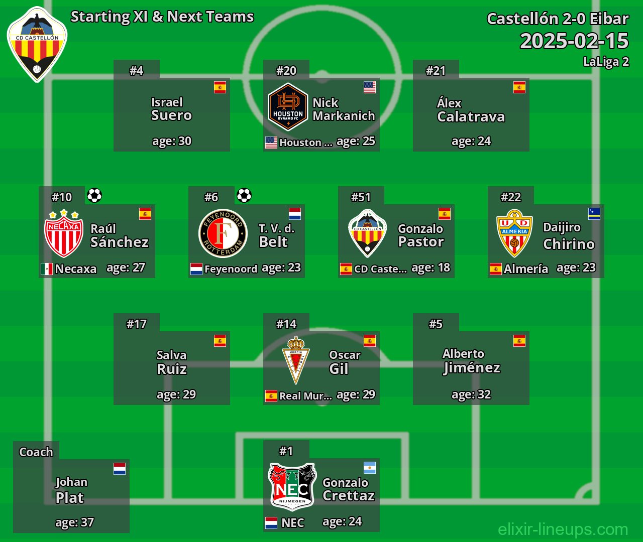 Castellón Starting XI & Next Teams 2025-02-15