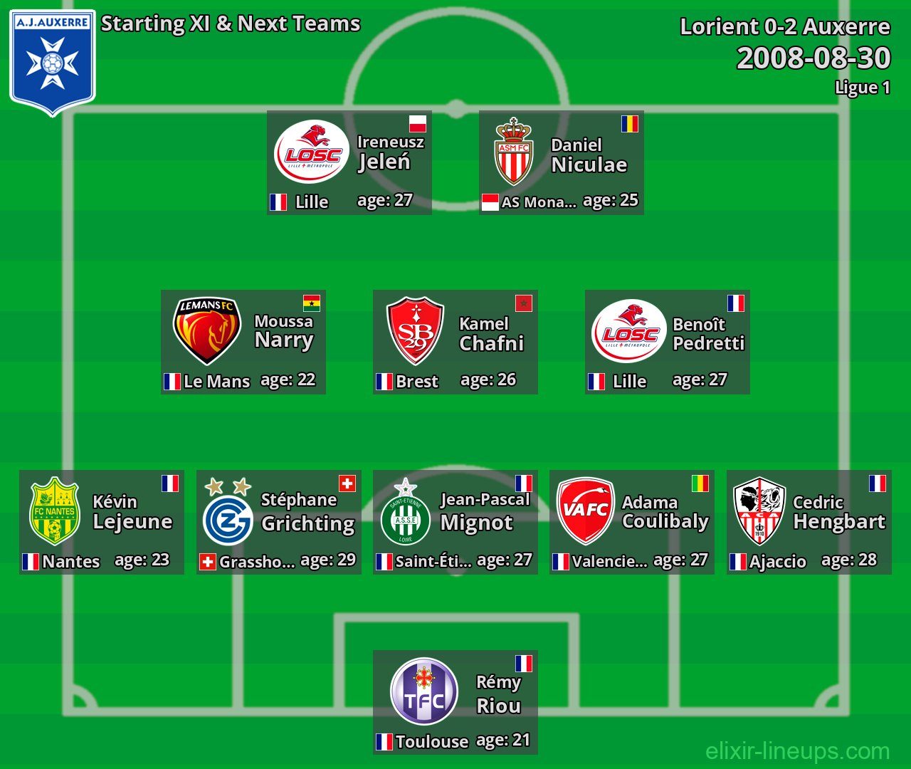 Auxerre Starting XI & Next Teams 2008-08-30