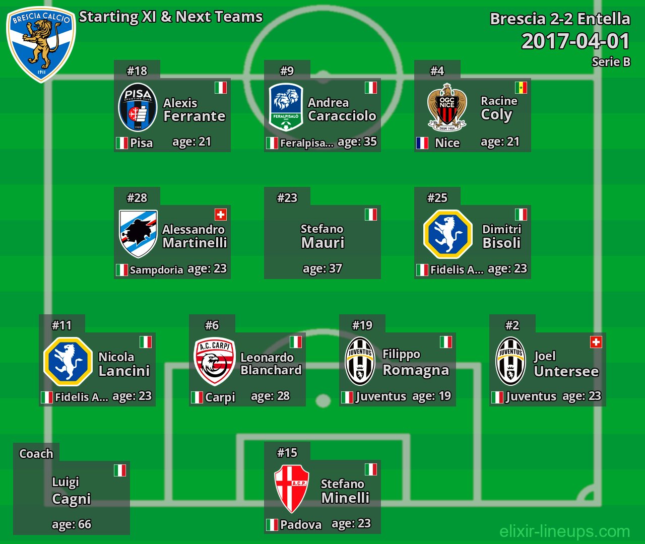 Brescia Starting XI & Next Teams 2017-04-01