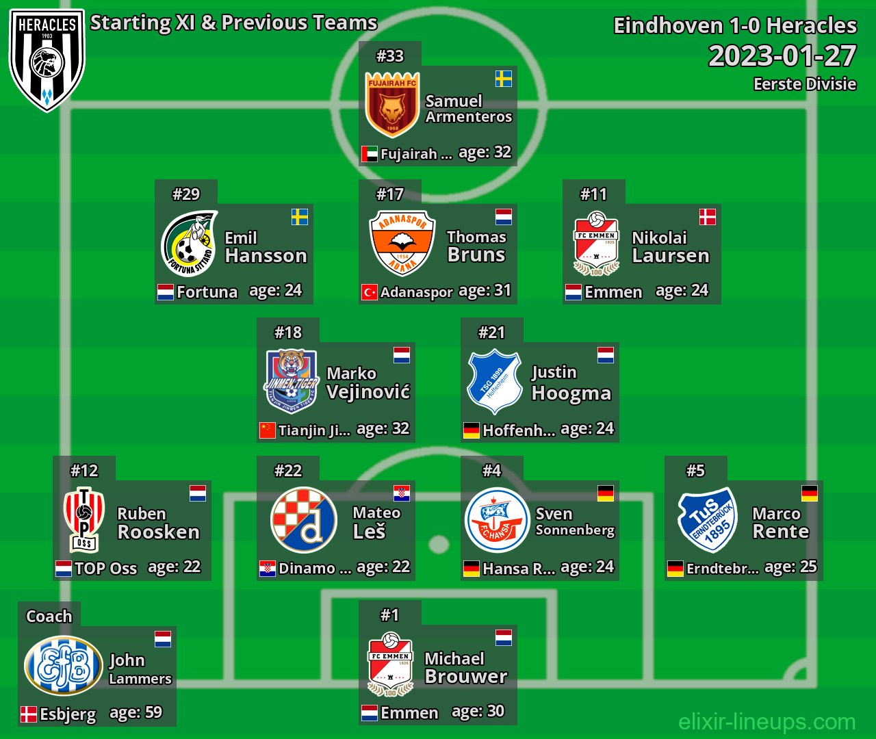 Heracles Starting XI & Previous Teams 2023-01-27