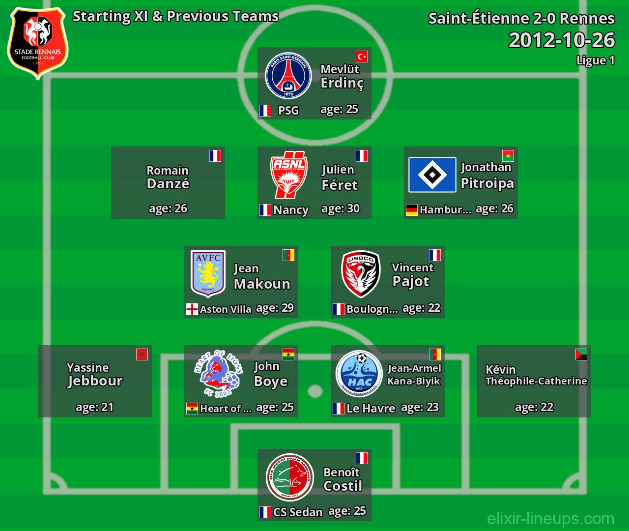 Rennes Starting XI & Previous Teams 2012-10-26