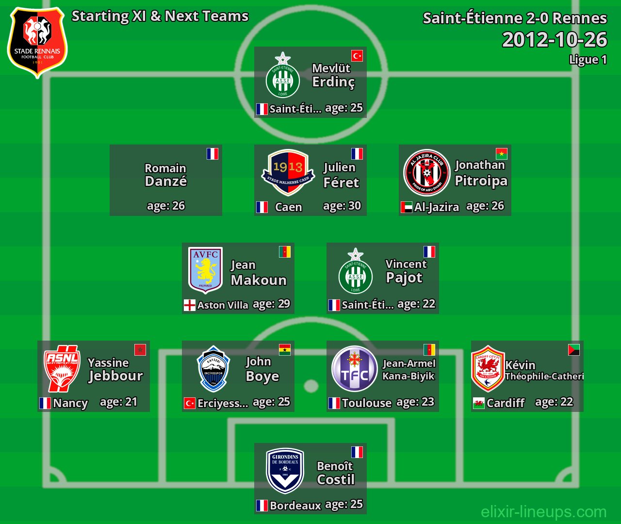 Rennes Starting XI & Next Teams 2012-10-26