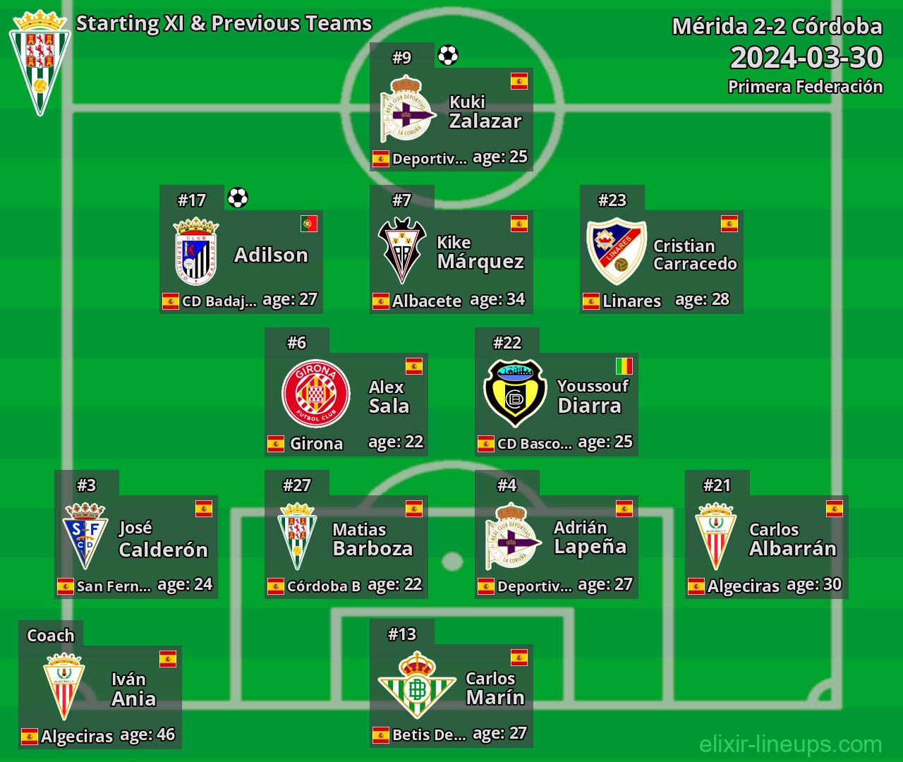 Córdoba Starting XI & Previous Teams 2024-03-30