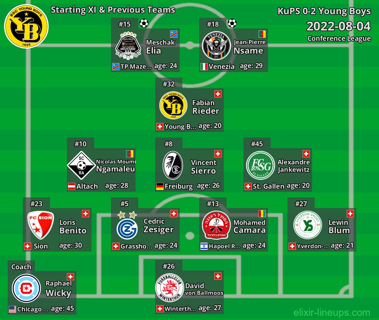 Young Boys Starting XI & Previous Teams 2022-08-04
