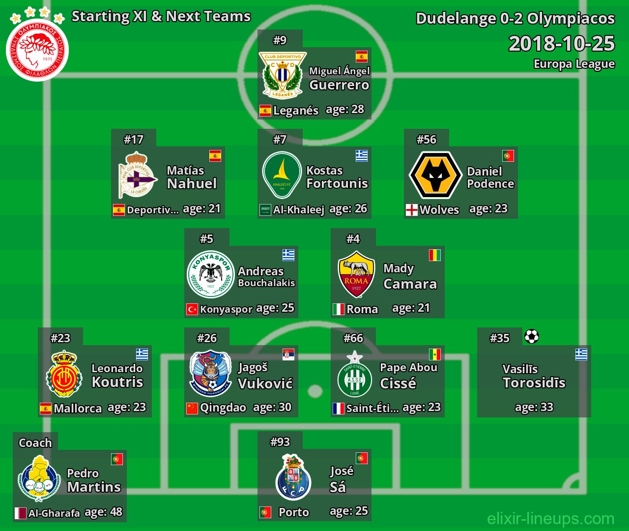 Olympiacos Starting XI & Next Teams 2018-10-25