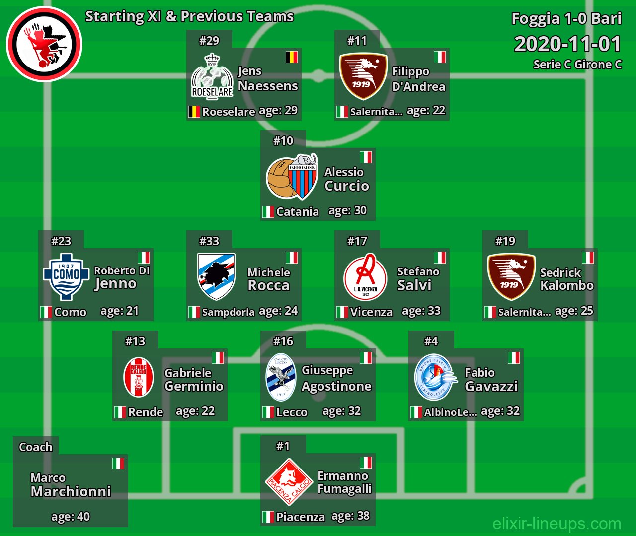 Foggia Starting XI & Previous Teams 2020-11-01