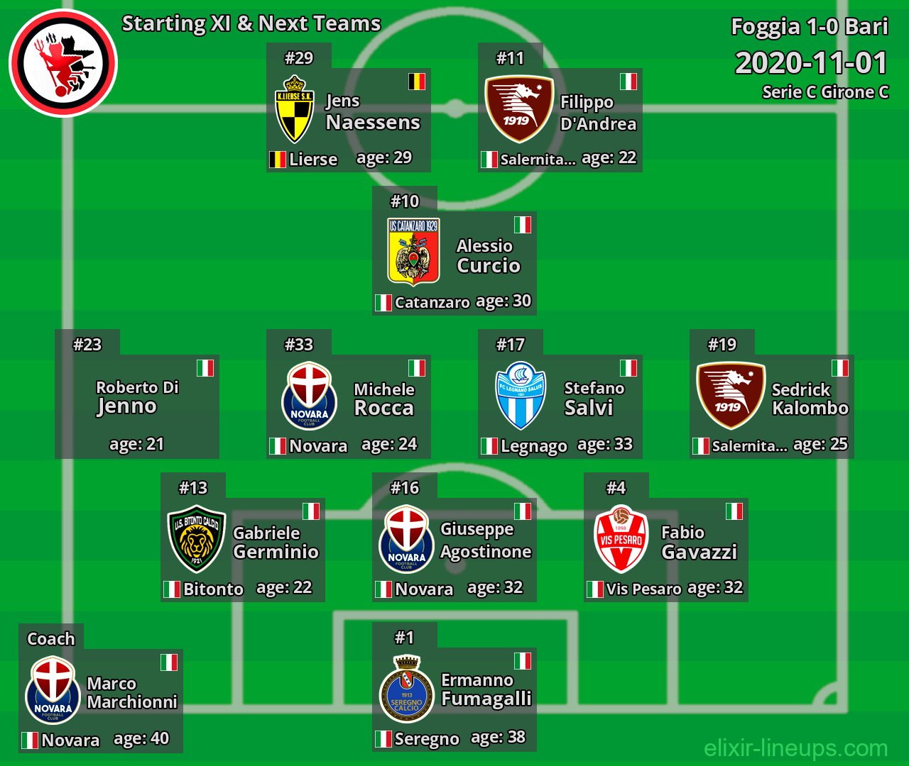 Foggia Starting XI & Next Teams 2020-11-01