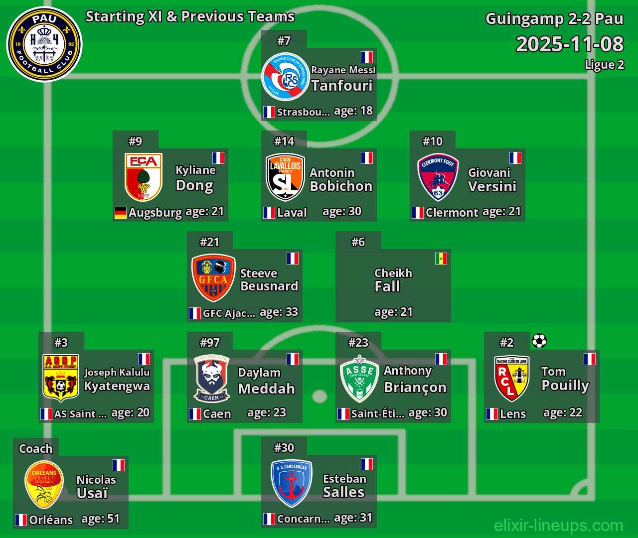 Pau Starting XI & Previous Teams 2025-11-08