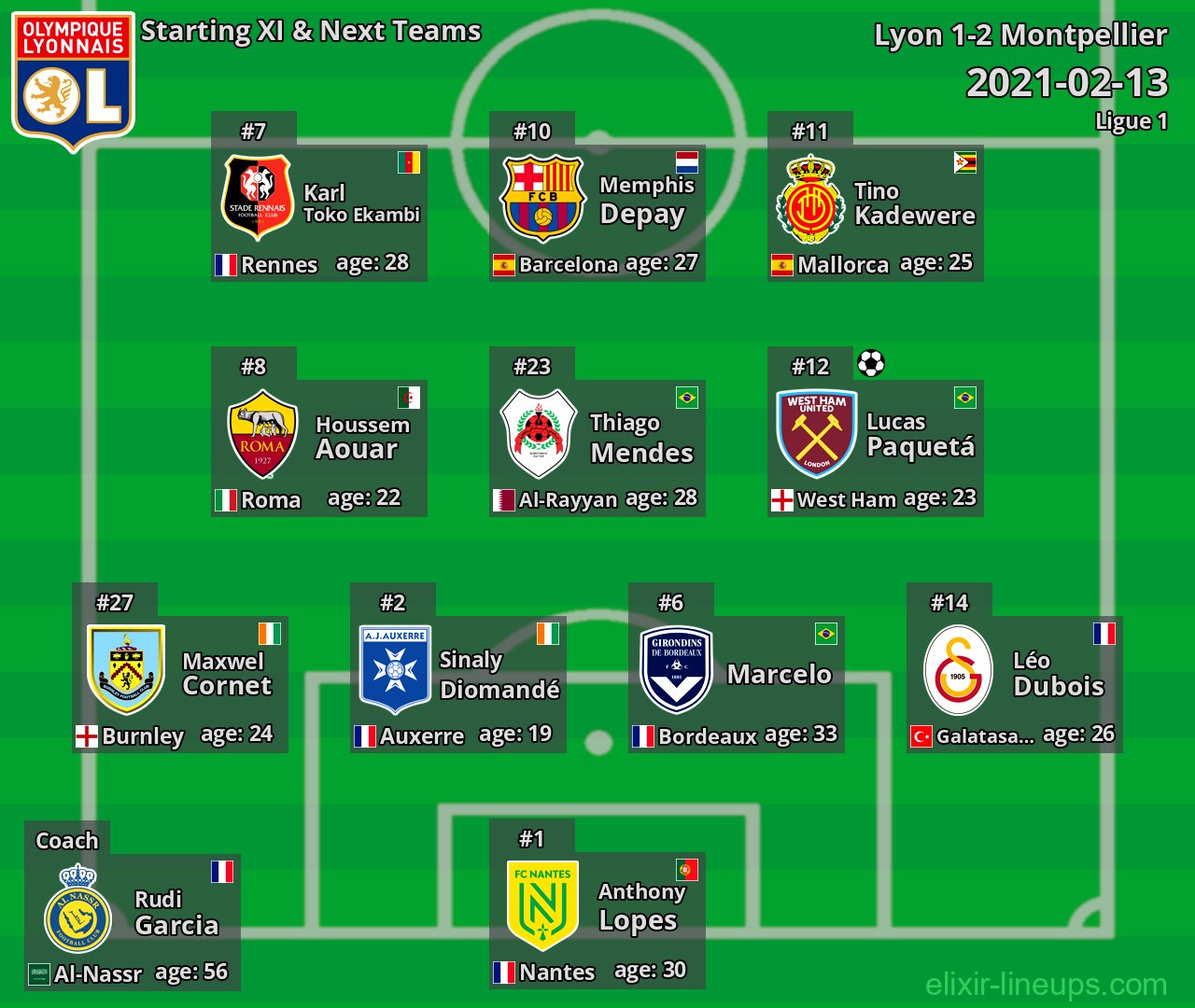 Lyon Starting XI & Next Teams 2021-02-13