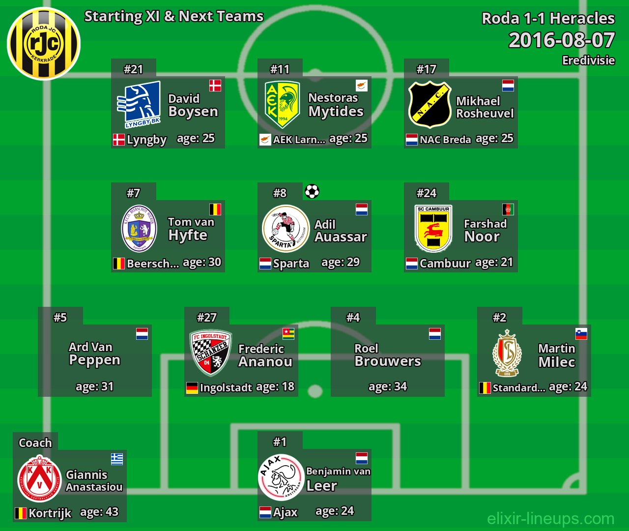 Roda Starting XI & Next Teams 2016-08-07