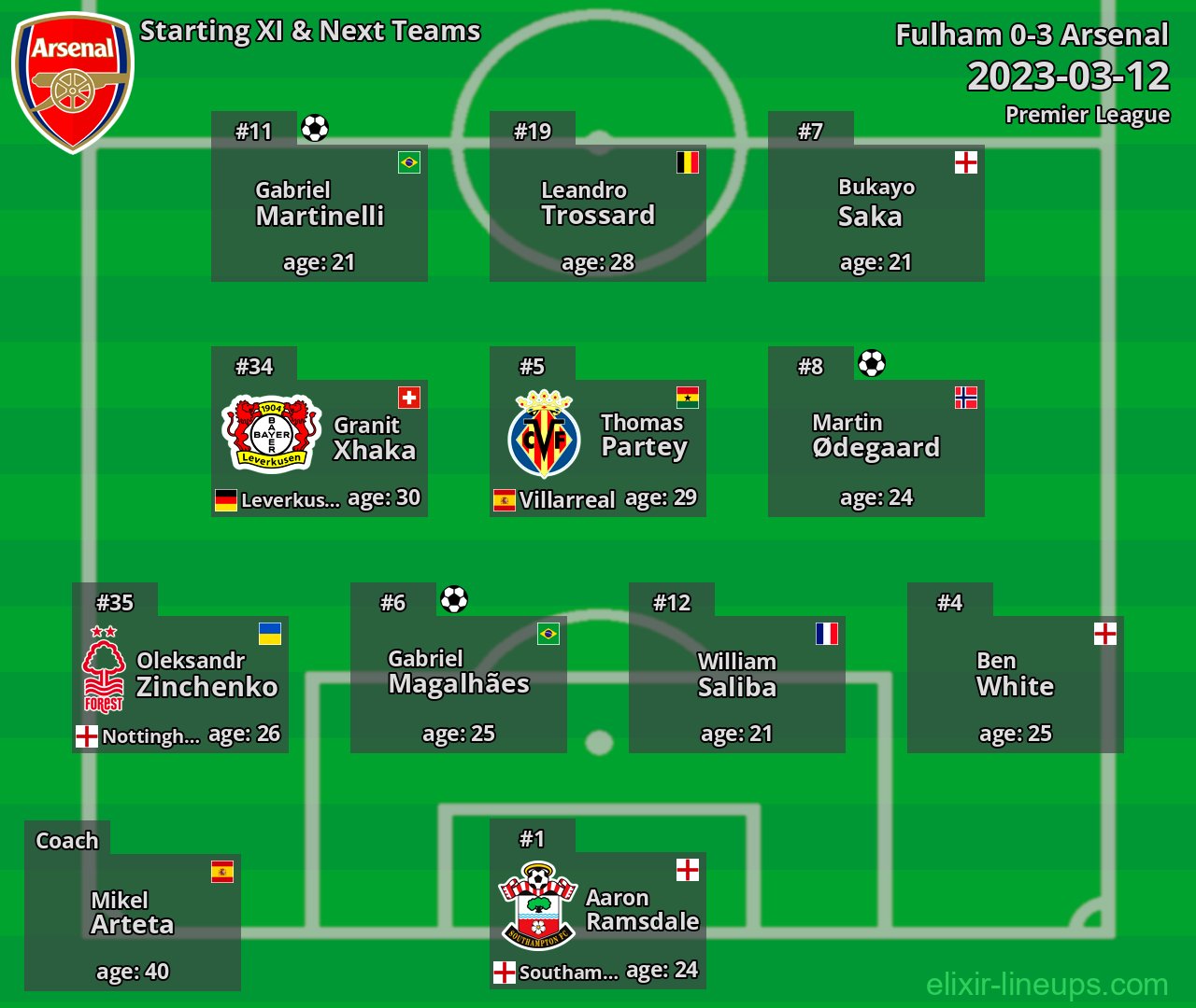 Arsenal Starting XI & Next Teams 2023-03-12