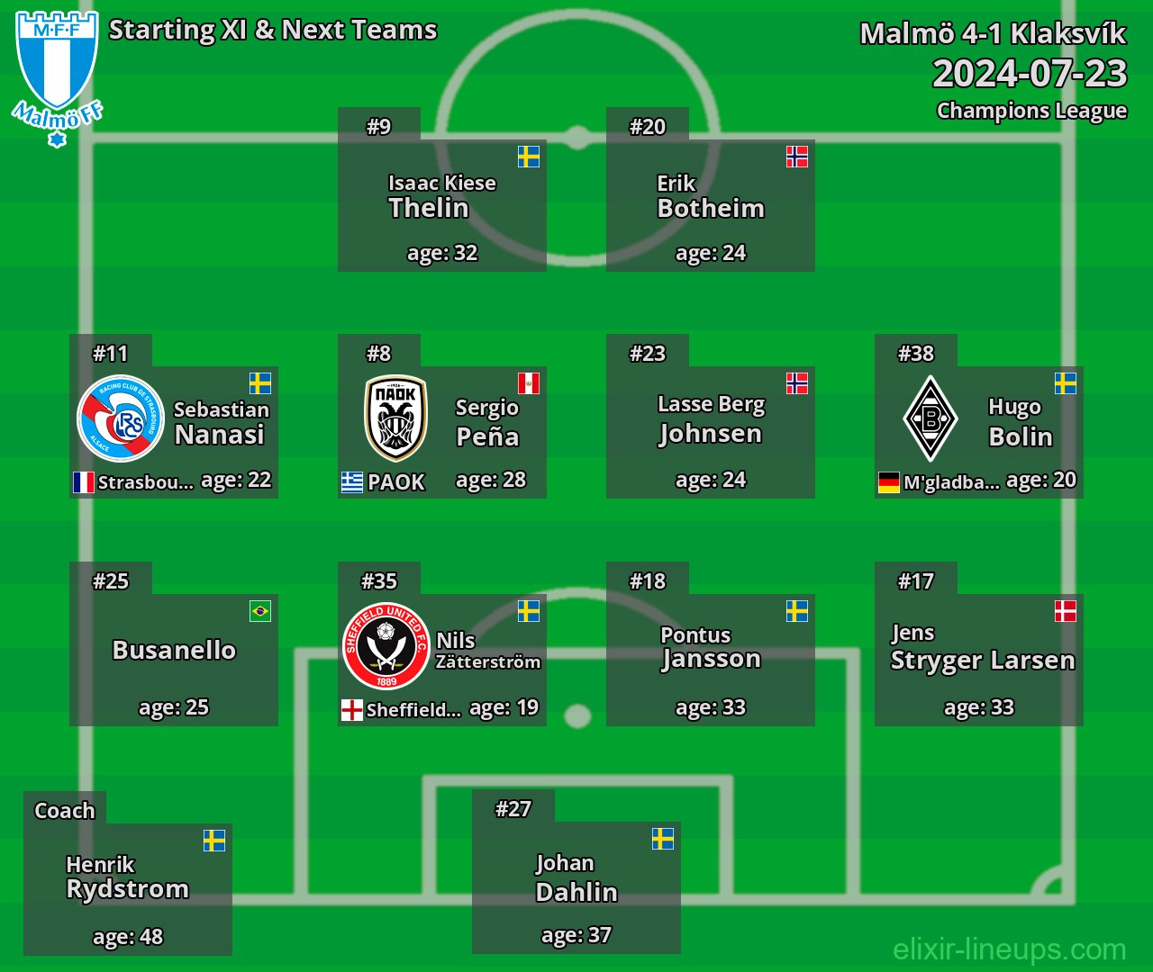 Malmö Starting XI & Next Teams 2024-07-23